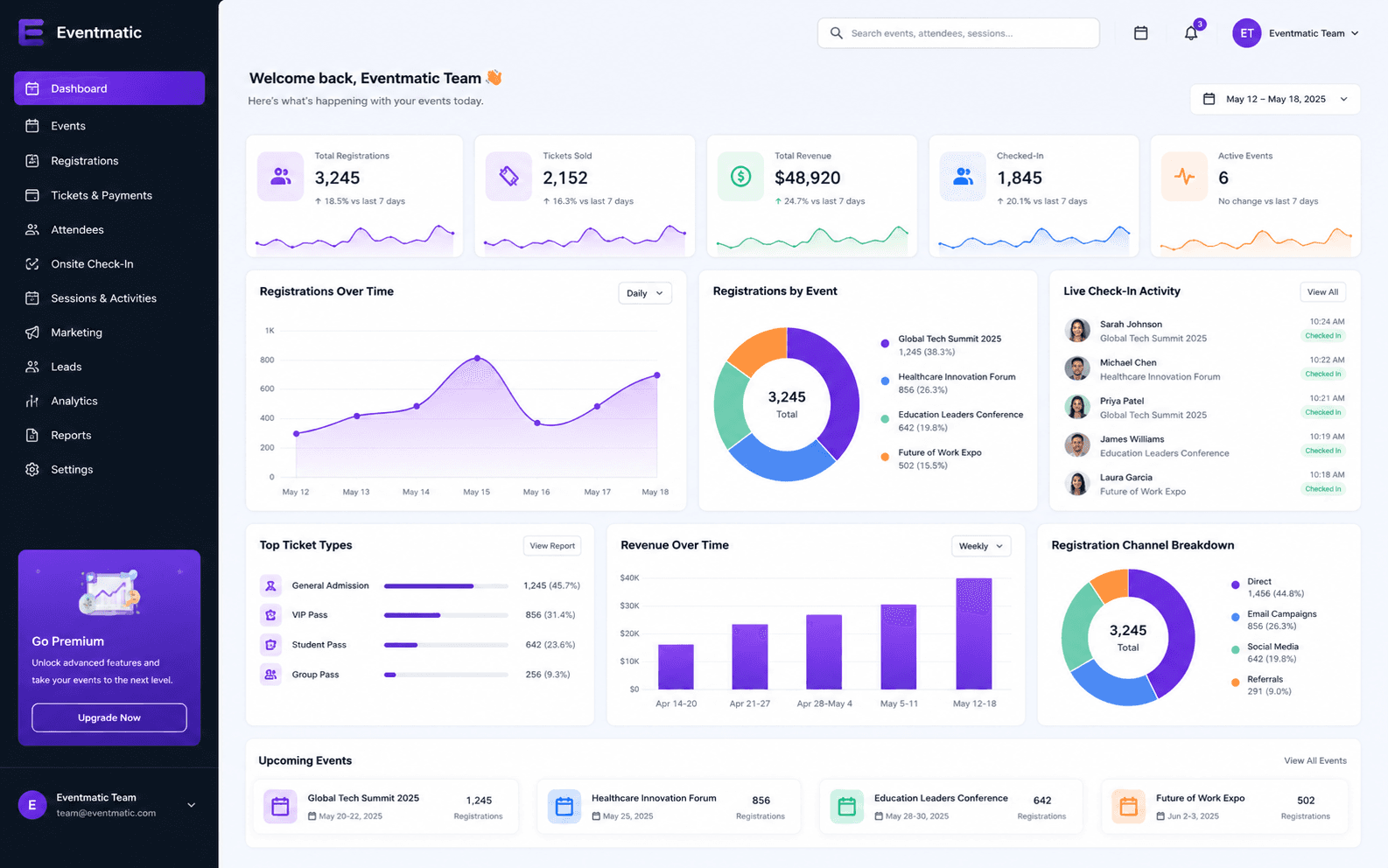 Dashboard View